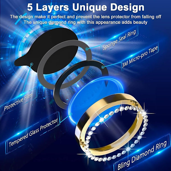 Camera Lens for iPhone 15 / 15 Plus Glitter