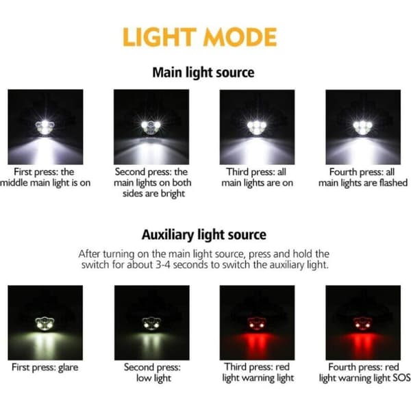 Super Bright Headlamp, Rechargeable LED Flashlight Headlamp with 6 LEDs 12000LM 8 Lighting Modes with USB Cable