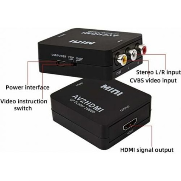 RCA till HDMI Adapter, Komposit till HDMI Konverterare för Spelkonsoler och Klassiska Enheter, Stöder PAL/NTSC med Låg Strömförbrukning Digitalt Chip, 1080P Utgång