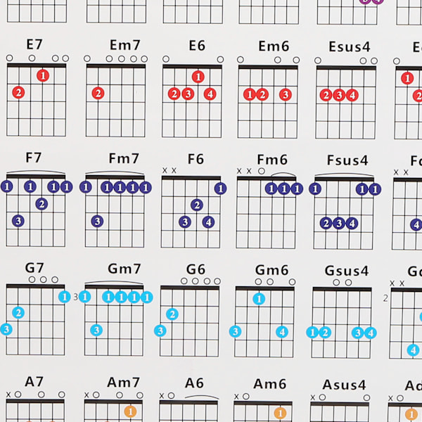 Gitarr ackord affisch 56 Färgkodad belagd papper pedagogisk referensguide för Ukulele spelareL