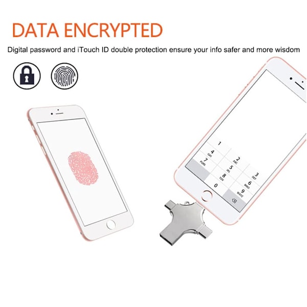 Minneskort För Enkel Dataskydd, Kompatibel Med Flera Enheter Inklusive Iphone, Android, Ipad, Mac, PC, Galaxy S Serien, Windows