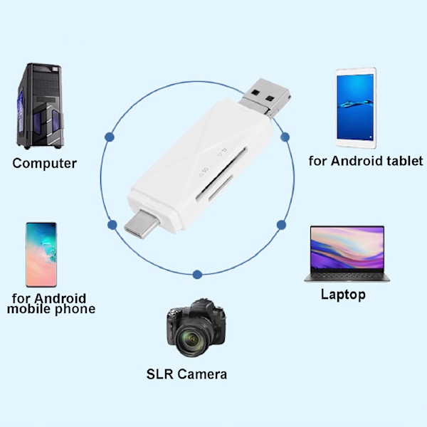 TypeC3.1 Multifunktionell OTG USB3.0 Flash Drive Kortläsare Adapter Dubbel Sim-kortplats