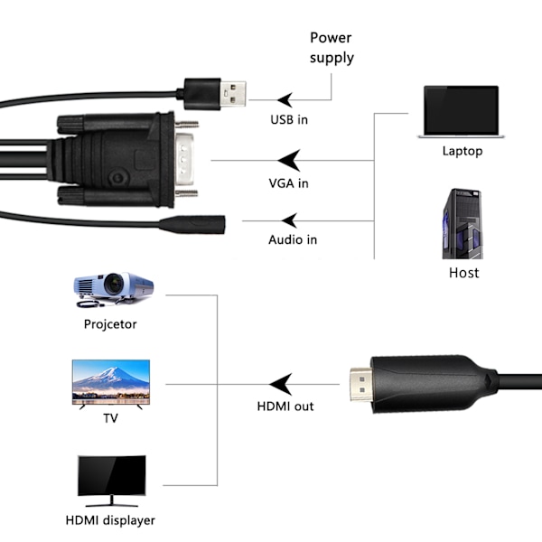 HDMI-VGA-muunninsovitin, digitaalinen-analooginen muuntaja, jossa 1,8 m:n kaapeli USB