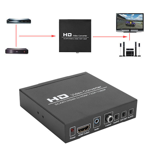 Järnskal låg strömförbrukning digitaliseringschip bearbetning Scart/HD till HD-omvandlare bärbar adapter