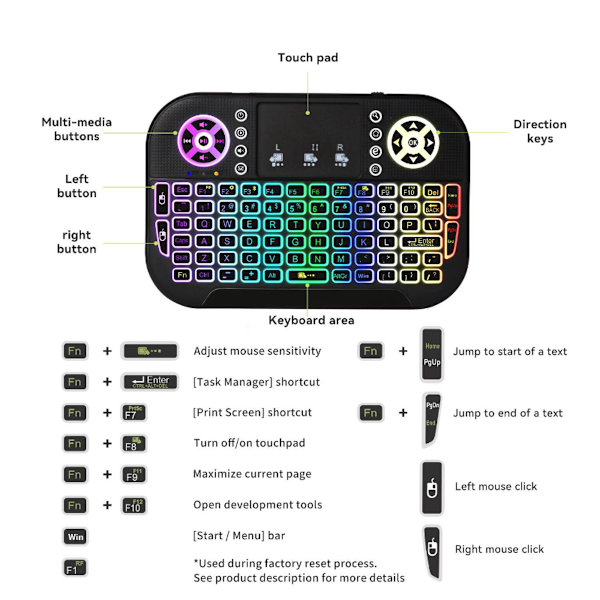 Bärbart Mini Tangentbord med Multifunktionell Design, Trådlöst Tangentbord med Pekplatta för PC Smart TV Xbox PS4 och Fler Enheter, Känslig Multi-finger