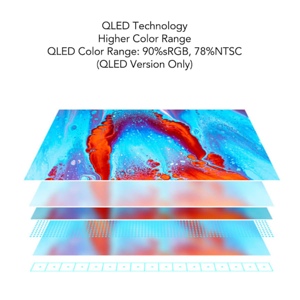 4,3 tum IPS QLED Pekskärm 78%NTSC Dimbar 160 Graders Visuell 4,3 tum DSI QLED Display för RasPi Moderkort