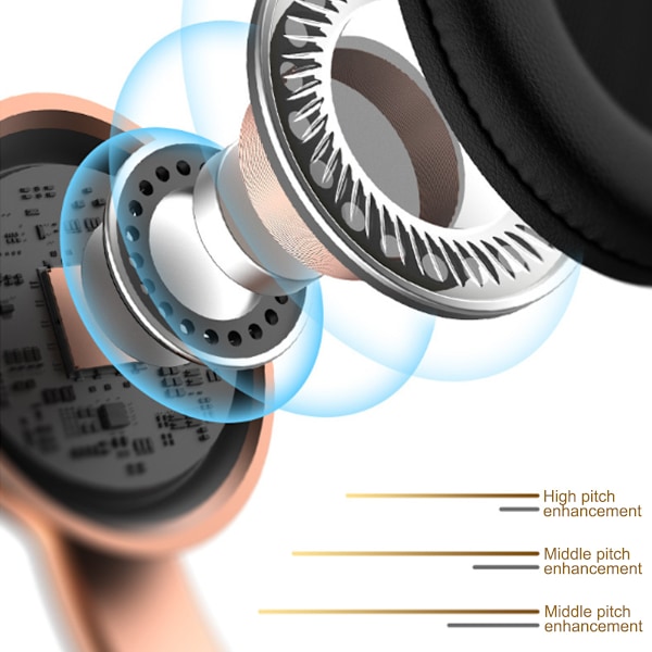 Högupplösta Stereohörlurar, Vikbar och Töjbar Design Over-Ear Bluetooth 5.3 Headset med Omslutande Gaming Surroundljud, Bekväma