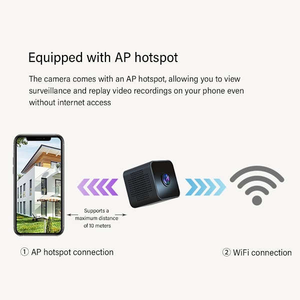 Mikroövervakningskamera, 4K Ultra HD Mini Spionkamera, Osynlig Mörkerseende För Diskret Övervakning, Långvarigt Batteri Stöder Förlängd Användning