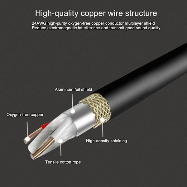 JORINDO XLR Hunn til 3,5 mm Jack Balansert Signalkabel XLR til 1/8 Tommer Mikrofonkabel JD6019