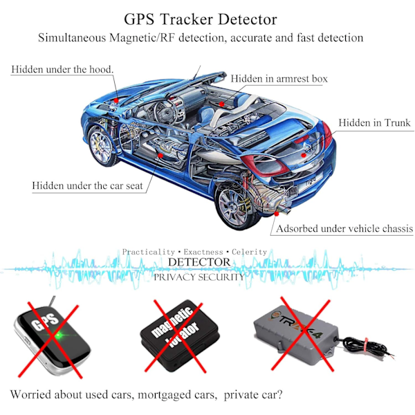 Integritetsskydd, Detektorer för dolda kameror, Buggdetektor, Noggrann detektering av avlyssningsenheter och GPS-spårare, Multifunktionell detektering