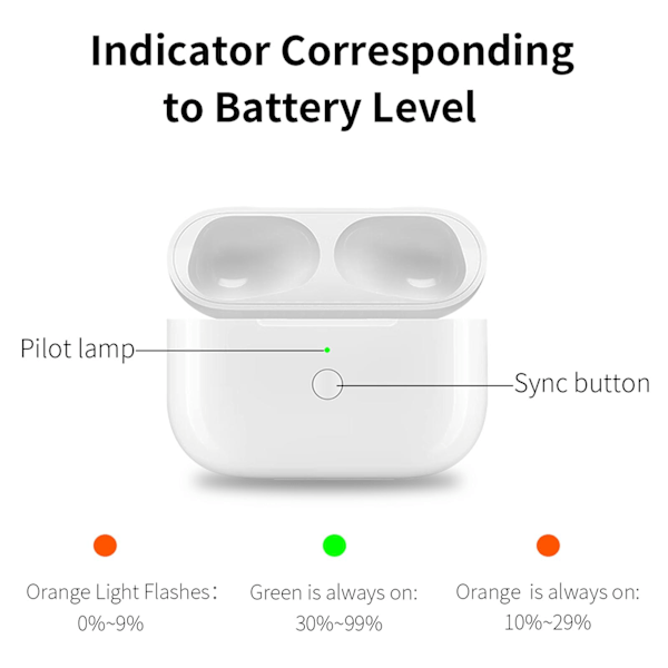 Trådløst ladeetui for ørepropper, støtter kablet og trådløs lading, Bluetooth-ørepropper, ladeetui for IOS-ørepropper Pro A003P