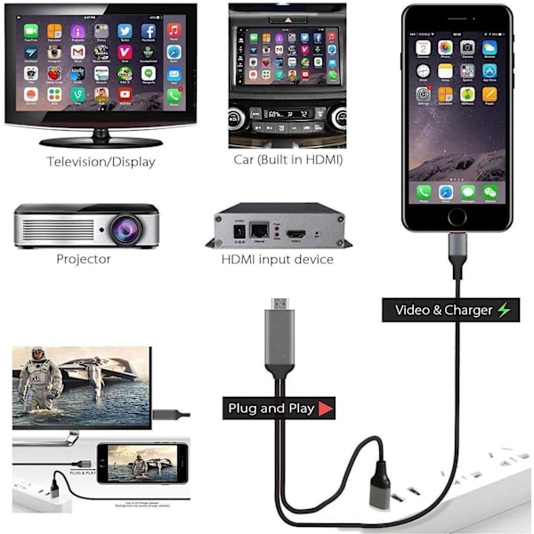 Apple MFi-certifierad Lightning till HDMI-adapter, Digital AV-adapter med hög upplösning för sömlös streamingupplevelse och bred enhetskompatibilitet