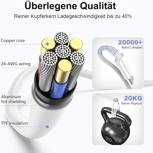 Usb C till Usb C-kabel, säker snabbladdning med automatisk chipdetekteringsfunktion, effektiv datasynkronisering vid 480 Mbps, bred kompatibilitet