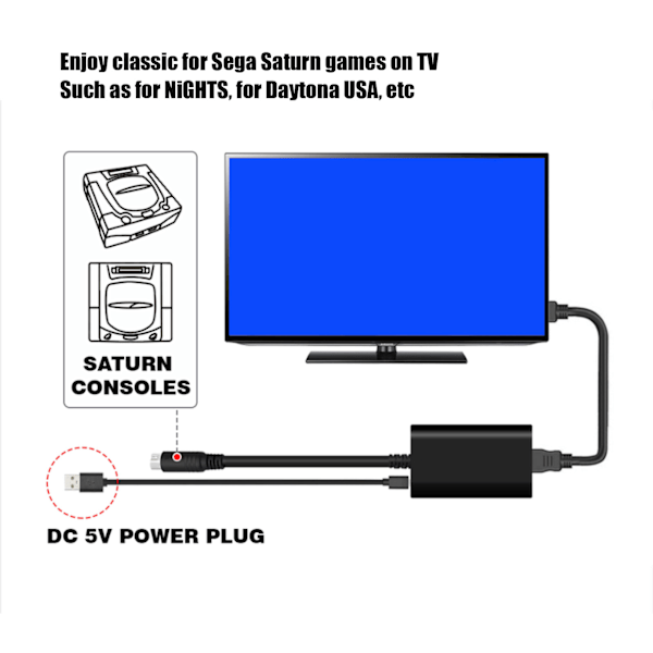 HD Multimedia Interface-omvandlare 1080P 4:3 16:9 Bildförhållande Plug and Play Spelkonsol Uppskalare för Sega Saturn