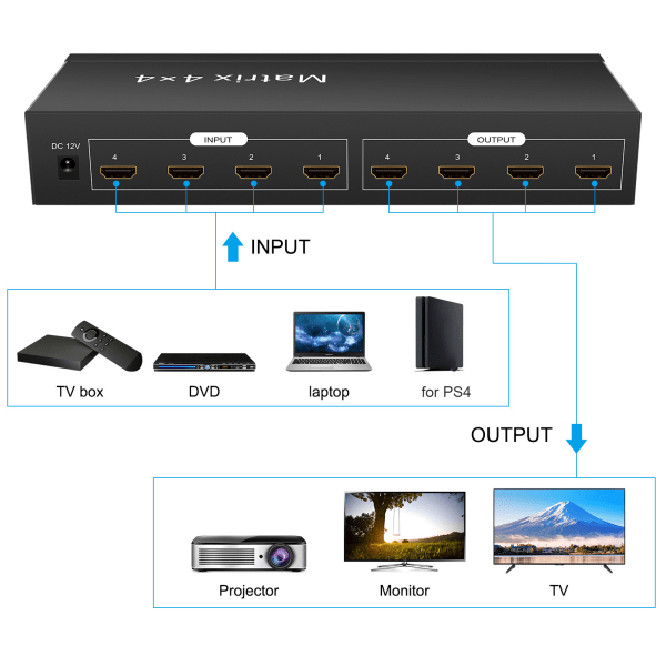 HD Multimedia Interface-växlare 4 in 4 Out 4k 30Hz Videoväxlare med fjärrkontroll 100‑240V