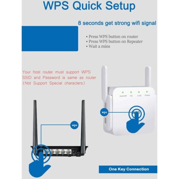 WiFi-förstärkare, förstärkare, repeater för hem och utomhus, superförstärkare 1200 Mbps (6000 kvm), 2,4 och 5 GHz WiFi Dual Band WPS WiFi-signal stark