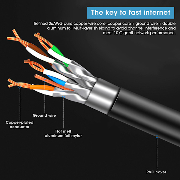 40 Gbps Ethernet-kabel Koppartråd Cat8 Kristallhuvud Nätverkskabel för Dator Router Laptop T040520m/65.6ft