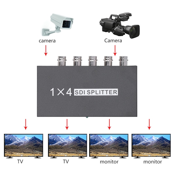 100240V F214 SDI Splitter 1x4 1 in 4 Out Stöder SD/HD/3GSDI Repeater Extender (EU-kontakt)