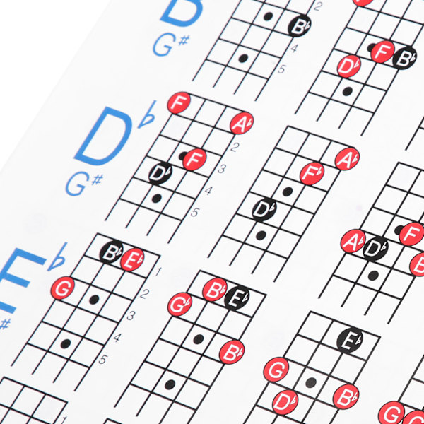 Basguitar Akkord Skema 4‑Strenget Elektrisk Referencepapir Øvelsesværktøj til Begyndere