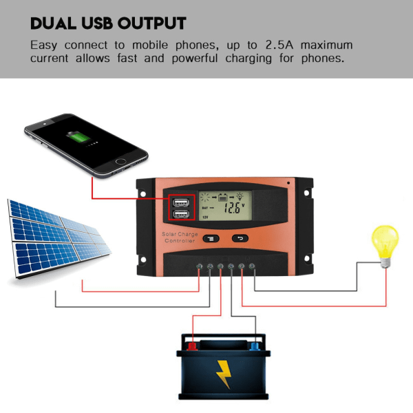 30A 50V kaksois-USB LCD-näyttö Älykäs PWM aurinkopaneelin lataussäädin IP32 vedenpitävä