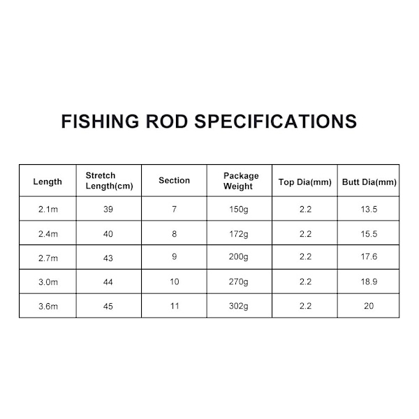 Bærbar fiskestang i karbonfiber (3,6 m)