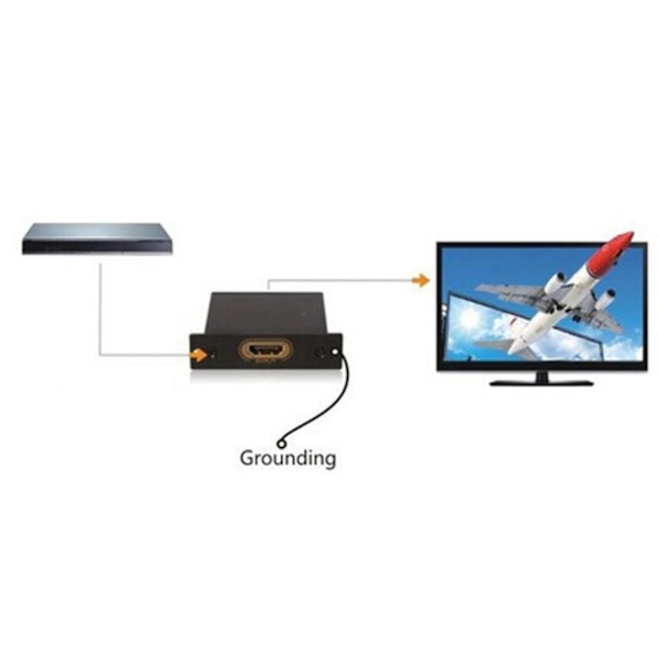HDMI Surge Protector ESD Power Protection Device AntiStatic AntiThunderstrike AntiSurge
