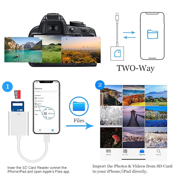 Mfi-certifierad Lightning till SD-kortadapter, Höghastighetsöverföring för iPhone och iPad, Plug and Play-kamerläsare, Viltkameravisare med
