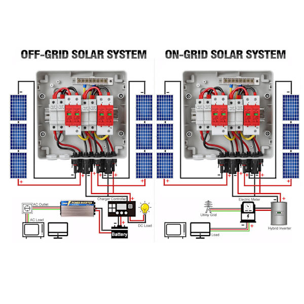Metall Solar Combiner Box för On/Off Grid Solpanelsystem, Åskledare Säkerställer Säkerhet & Tillförlitlighet i Utomhusmiljöer, Märkström