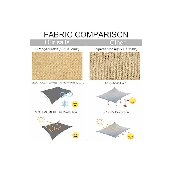 Rektangulær skygge sejl 4x6m Vandtæt UV-beskyttelse 98% Fremstillet af holdbar og åndbar polyester til have terrasse, Beige