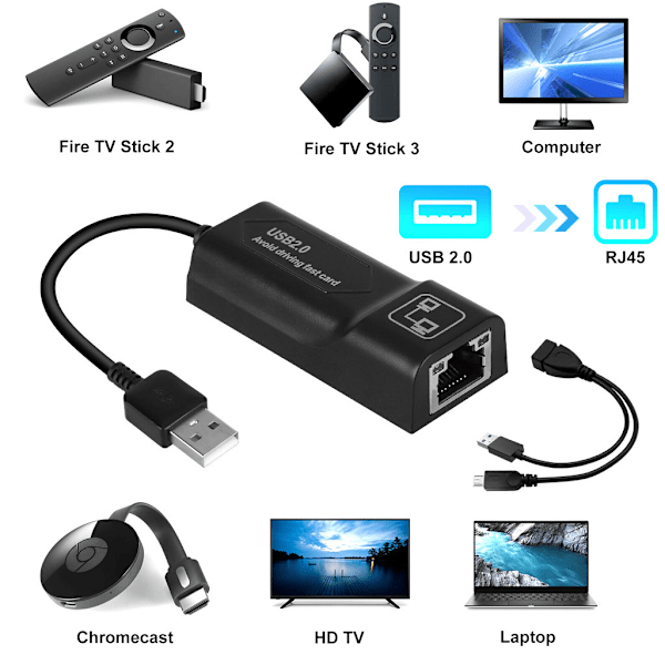 Til Amazon Fire Tv Eller Stick Gen 2 3 4 Lan Wifi Adapter Kabler