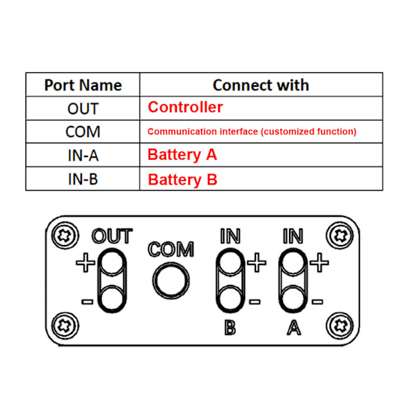 Elektrisk cykel dubbelbatteriurladdningsomvandlare dubbla batterier parallellmodul adapter 20V‑72V 40A