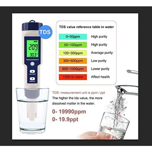 Digital PH-mätare, Multifunktionstest för Dricksvatten, Pooler, Akvarier, Hydroponik med Automatisk Temperaturkompensation (Fickformat)