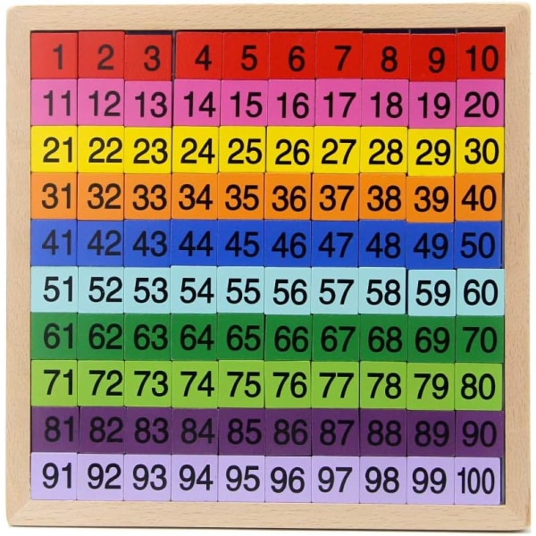 Trämatematik Hundratalsbräda, Räkna till 100 för dagis, 1