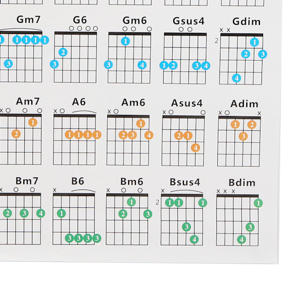 Gitarr ackord affisch 56 Färgkodad belagd papper pedagogisk referensguide för Ukulele spelareL