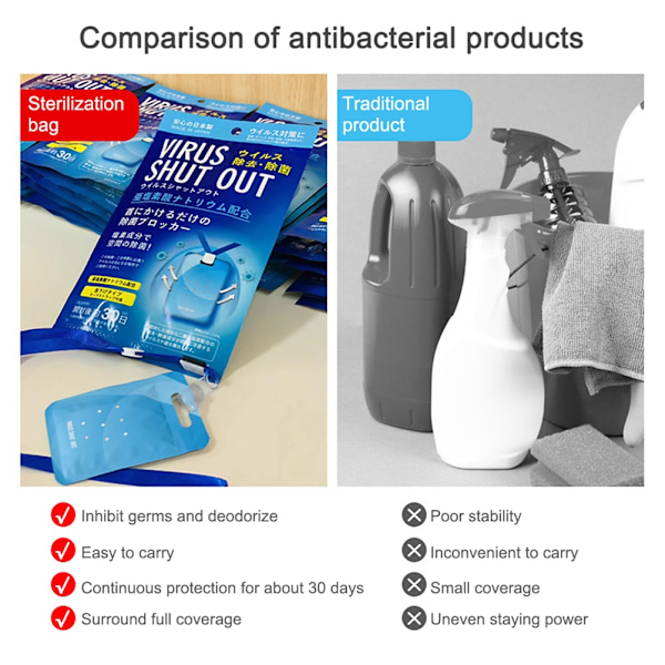 Refiller för Flugfälla, Ljusfällakompatibla Kassetter för Giftfri Inomhusbekämpning