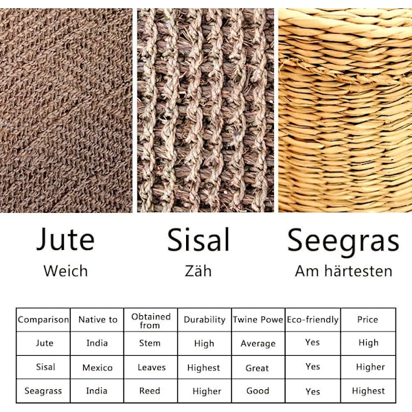 Utsökt Hantverk Jute Rep, Tvinnat Manila Rep för Hantverk, Heminredning, Utomhusprojekt (6mm*10m)