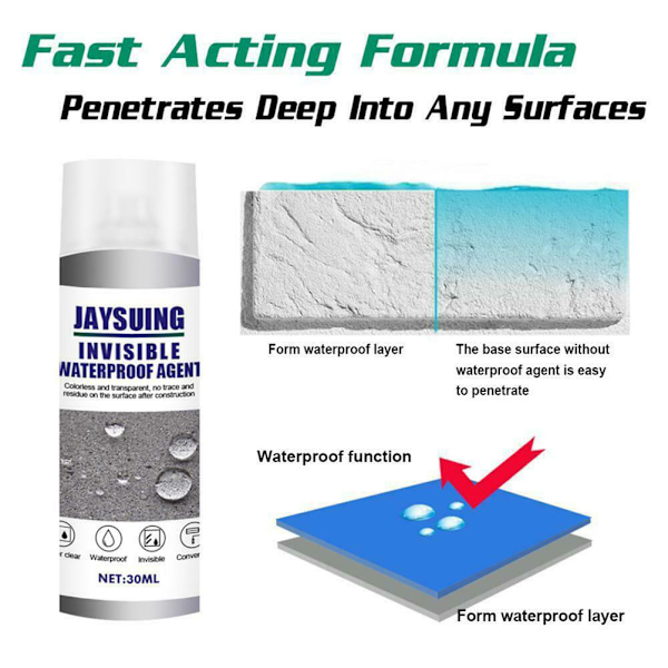 30ml Anti-läckande myrspray Mighty myrspray Superpolymer spray Osynlig vattentät agent