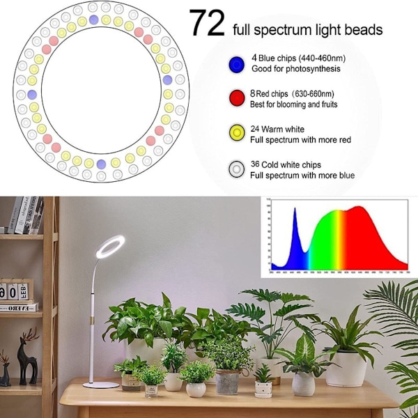 Växtlampa LED Fullspektrum för Inomhusväxter, Justerbar Växtbelysning med 72 LEDs, Dimbar Ljusstyrka, Timer 3/9/12 Timmar för Inomhusväxter Style 4
