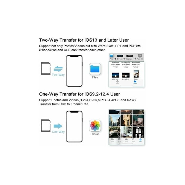 Apple Mfi-certifierad Lightning-adapter för iPhone och iPad, stöder bred kompatibilitet och snabb dataöverföring, integritetsskydd säkerställt