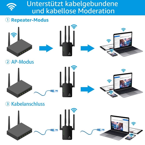Repeater,Verstärkare,1200Mbit/s,5GHz,2.4GHz,Dual-Band