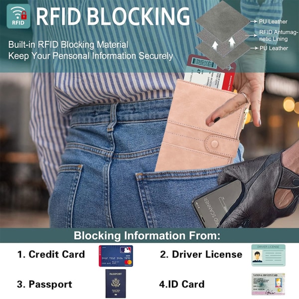 Passhållare för män kvinnor, RFID Pass & Vaccinationskort Hållare Combo, med Kreditkortshållare, med Dragkedja Fick
