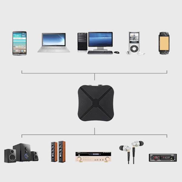 2 i 1 trådløs Bluetooth 5.0 lyd sender mottaker HIFI musikk adapter RCA forsyninger