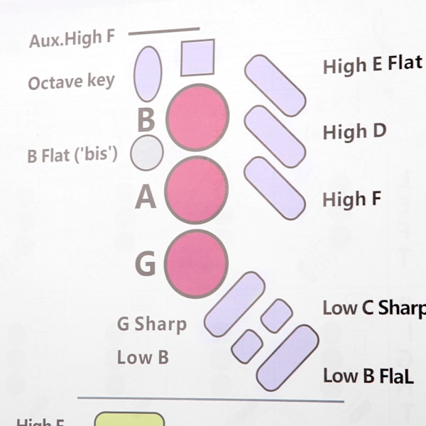 Saxofon grepptabell Grundläggande guide Övning Jämförelsetabell Bärbar belagd papper