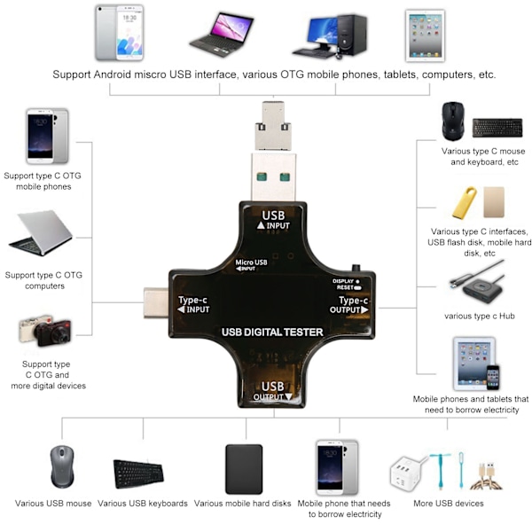 USB-strömmätare testare USB C testare med färgad IPS digital skärm för laddare ström mobil ström batteri kapacitet