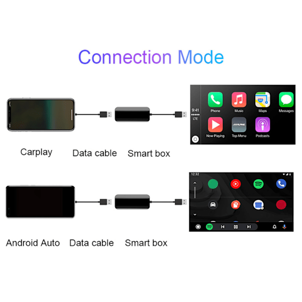 Langallinen Carplay-sovitin USB-liitännällä Ääniohjaus Android Autolle