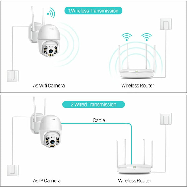 Trådlös Utomhuskamera, 3MP HD Panorera Tilt Dome Övervakningskamera med AI Människodetektering, Smart Rörelsespårning, Vattentät & ONVIF