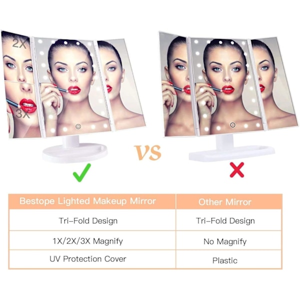 Effortless Vanity Gift, 21 LED-lampor Touch Dimming Sminkspegel med 180 Graders Rotation, Portabel Skönhetsbordsspegel för Hem & Resa