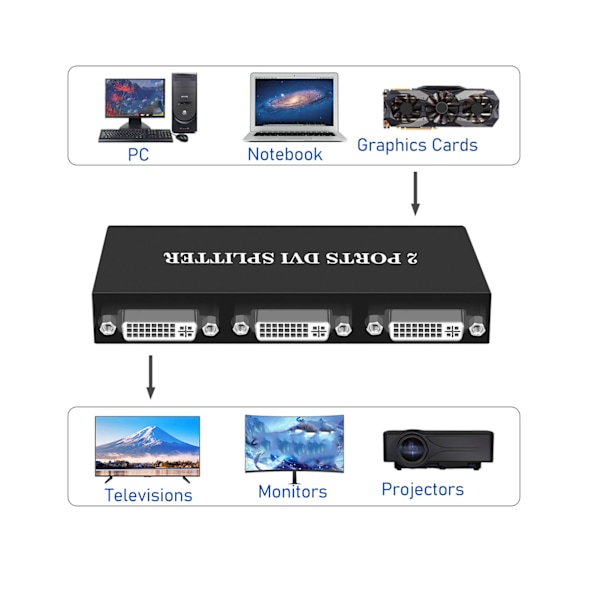 1x2 DVI-splitter 1 in 2 ut Stödjer upplösning upp till 1920x1440 2-portars DVI-videosplitter för PC Laptop DVR Projektor HDTV