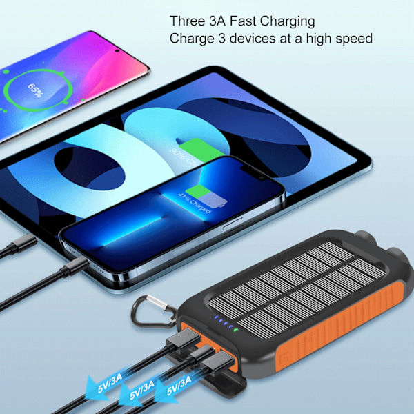 USB C Snabbladdning, Portabel Solcellsladdare 20000mAh, Högkapacitets Externt Batteri med IP65 Vattentät Laddare, Dubbel LED-Ficklampa för Utomhusbruk