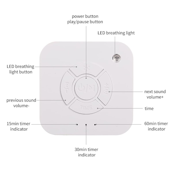 Sleep Serenade, Portabel Ljudmaskin med Icke-loopande Ljud, 9 Lugnande Ljud, Volymkontroll, Timerinställningar, Uppladdningsbart Batteri, Certifierad